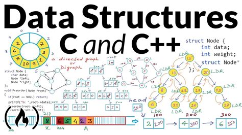 Class Data Structures C++ PDF