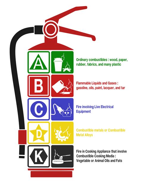 Class K Fire Extinguishers: Your Solution to Complex Kitchen Fires