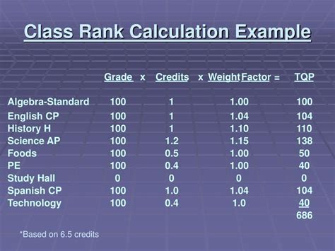 Class Rank: