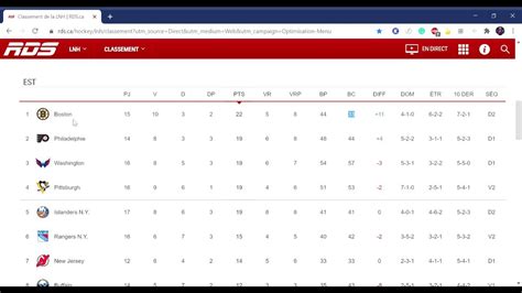 Classement LNH : Analyse et Perspectives