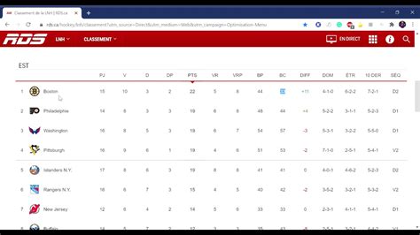 Classement LNH : Un Regard sur la Saison 2022-2023