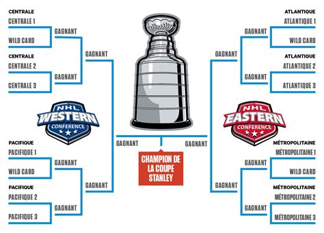 Classement Ligue Nationale de Hockey : Analyse et Stratégies