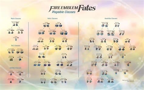 Classes in Fire Emblem: Fates - A Comprehensive Guide to Mastery