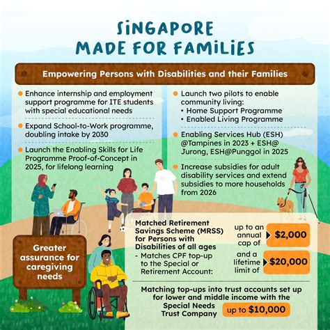 Classes in Singapore: Enhancing Skills and Empowering Lives