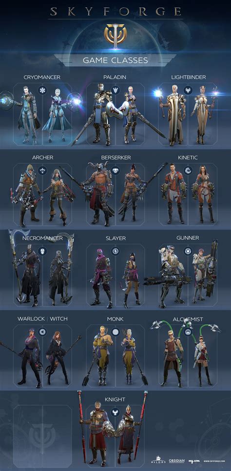 Classes in Skyforge