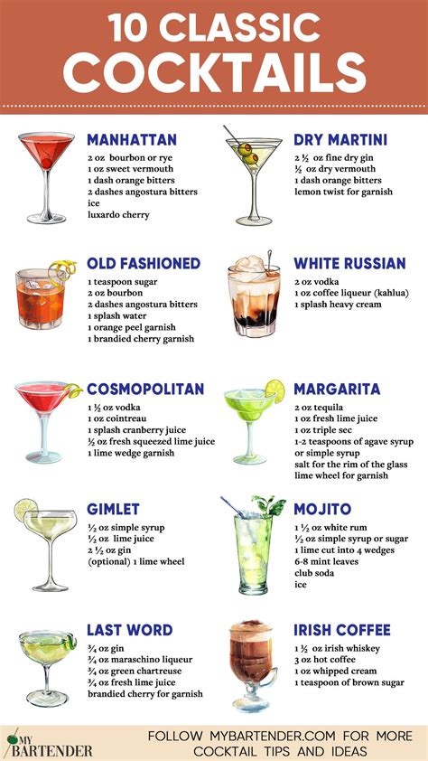 Classic Cocktails: