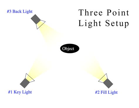 Classic Set Lighting Diagram 479056 PDF PDF