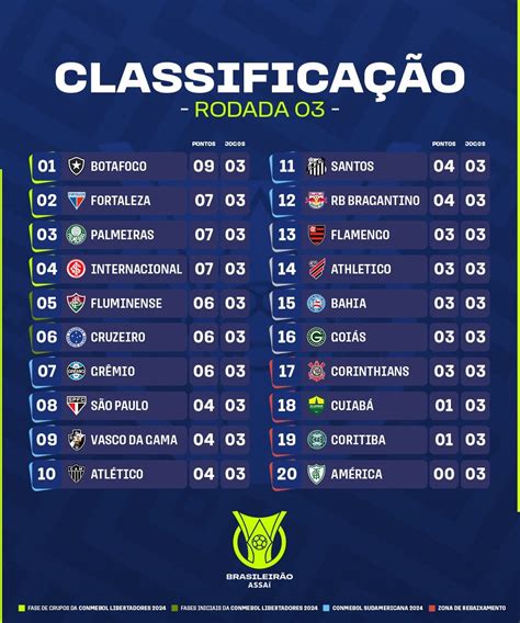 Classificação do Campeonato Brasileiro 2023: A Disputa Pela Glória Eterna
