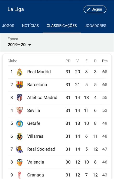 Classificação na La Liga: