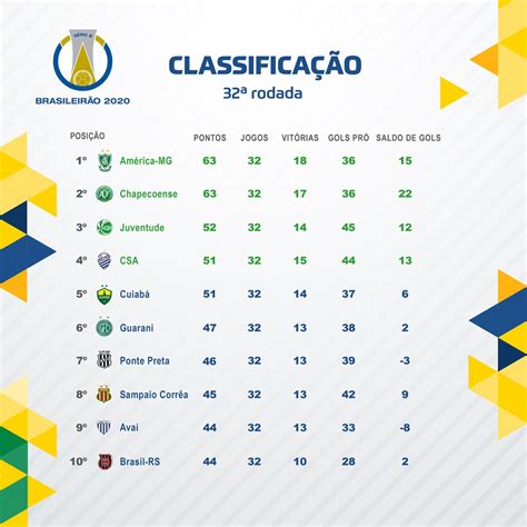 Classificações Brasileirão Série B: Guia Completo para Fãs e Apos