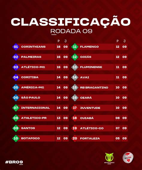 Classificações de Athletico-PR x Santos Futebol Clube: Um Guia Completo