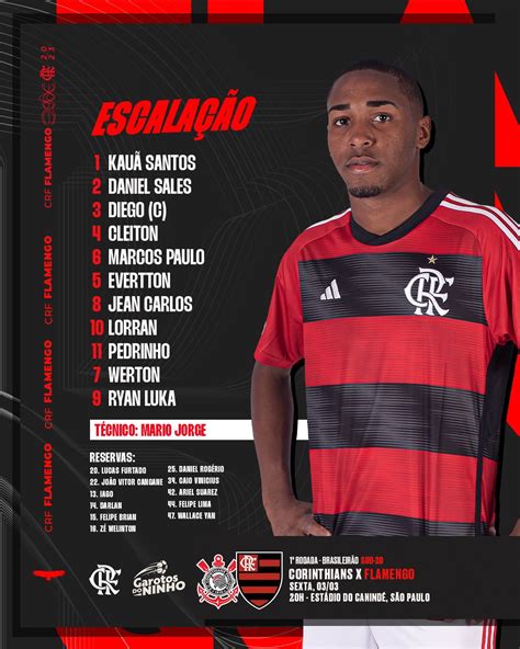 Classificações de Goiás Sub-20 x Flamengo Sub-20: Batalha Pela Supremacia Juven