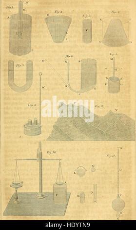 Classification Of Works Into Catalogues 1859