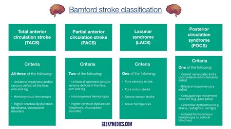 Classification of Medics