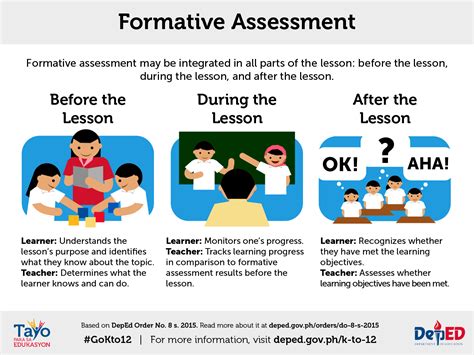 Classroom Assessment Epub