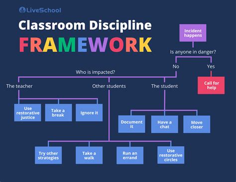 Classroom Discipline &am Reader