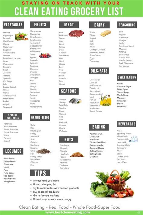 Clean Eating Shopping List For Beginners Printable