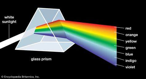 Clear: A Prism of Purity and Amplification