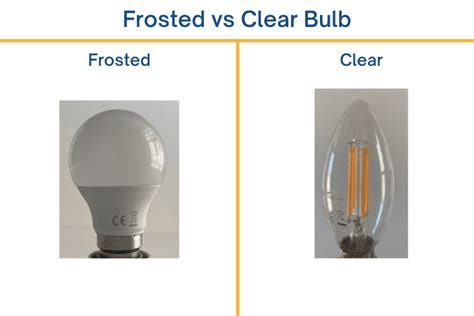 Clear Crystal VS Frosted Crystal: 2025 Forecast