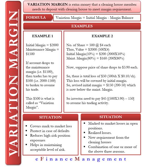 Clearinghouse Margin: Unraveling the Essential Margin for Financial Intermediaries