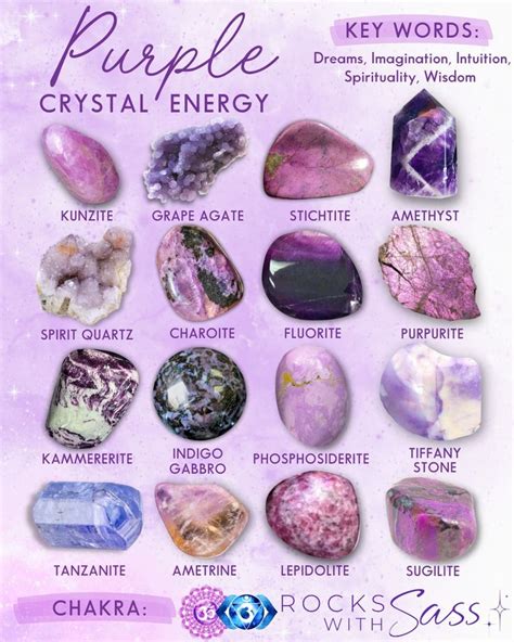 Clearish Purple Crystal: 461 Fascinating Uses and 19 Practical Applications