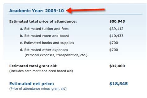 Clemson Net Price Calculator: Unveil Your True College Costs