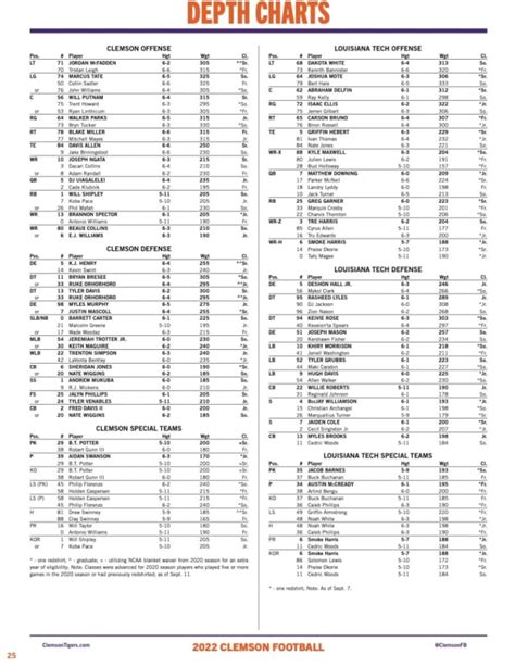 Clemson Wr Depth Chart