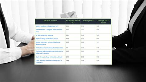 Cleveland Clinic Post-Interview Acceptance Rate