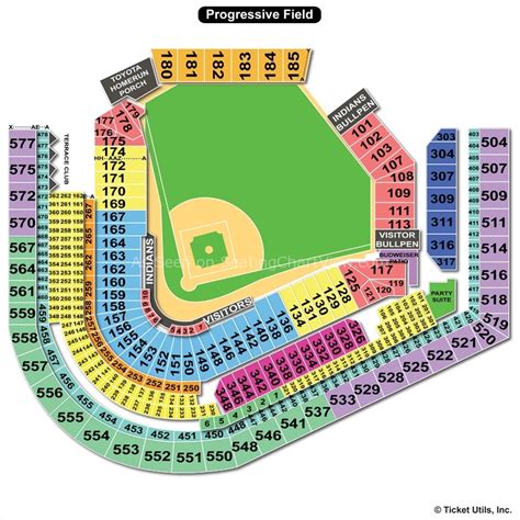 Cleveland Guardians Stadium Seating Chart