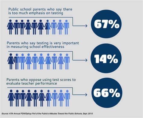 Cleveland Heights High School Standardized Testing Percentiles: A Comprehensive Overview