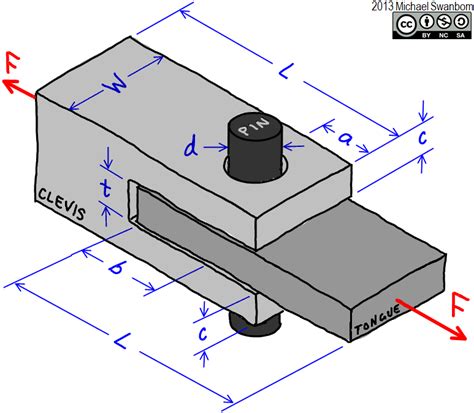 Clevis Pin: The Unsung Hero of Mechanical Connections