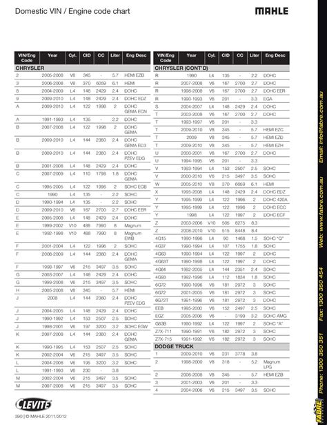 Clevite bearing catalog