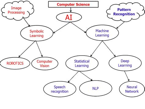 Click-Worthy Heading: Process Flow Generator AI: Your Secret to Process Optimization