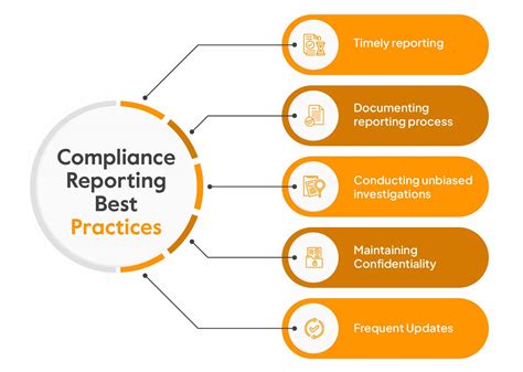 Click-worthy heading with ways to report a compliance issue include: