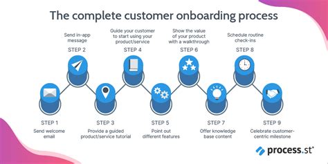 Client Onboarding: The Gateway to Customer Engagement