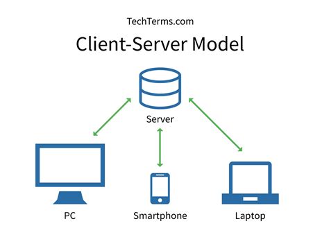 Client Server Computing Reader