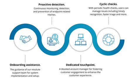 Client onboarding and management