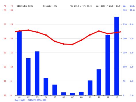 Clima em Senador Melo Viana: Um Guia Completo para Entender e Adaptar-se