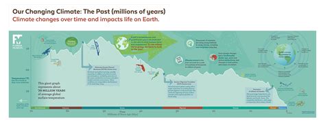 Climate Change Past PDF