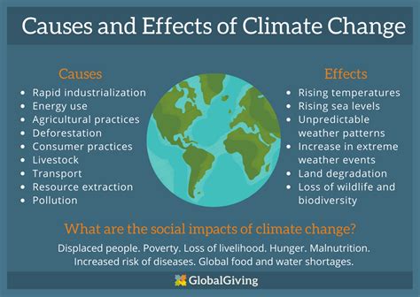 Climate Change in Context PDF