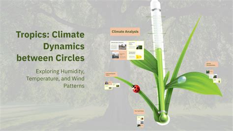 Climate Dynamics of the Tropics Doc