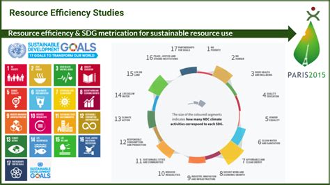 Climate Resources Exchange International Pte Ltd - 10,000 Climate-Friendly Solutions