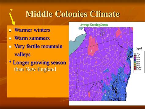 Climate of the Middle Colonies