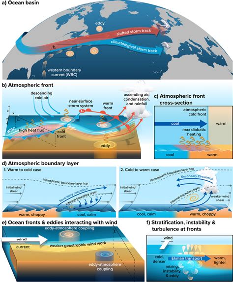 Climate-Ocean Interaction Kindle Editon