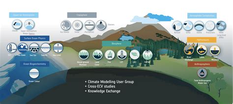 Climatic Overview