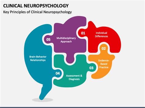 Clinical Neuropsychology: