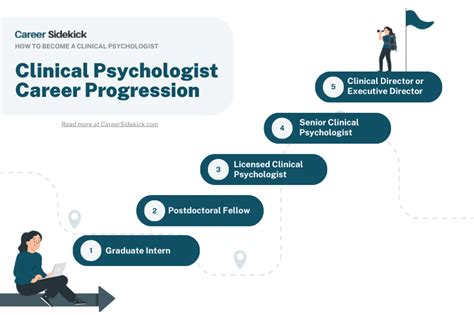 Clinical Psychology Masters Programs: An In-Depth Guide to Your Career Path