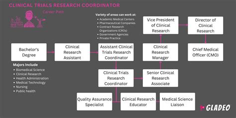 Clinical Research Coordinator Job: The Ultimate Guide to a Rewarding Career in Healthcare