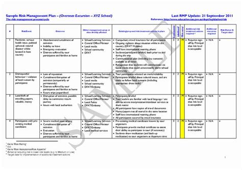 Clinical Trial Risk Management Plan Template