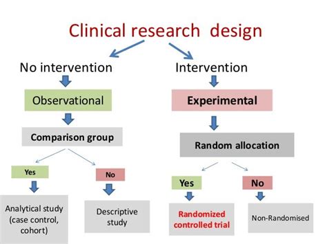 ClinicalTrials Design Doc